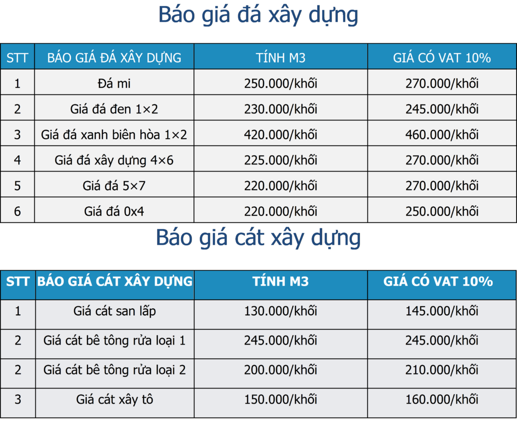 Báo giá đá 1×2 đen, bao gia da 1x2