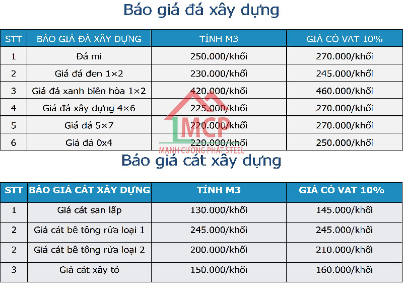 Báo giá đá 5x7 xanh, bao gia da 5x7