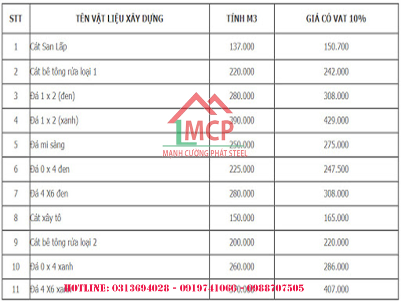 Báo giá cát vàng, bao gia cat vang