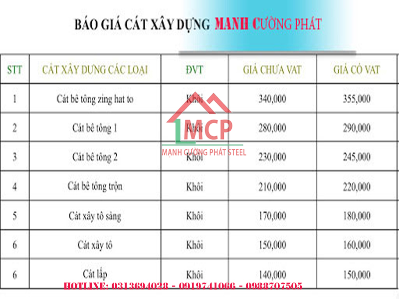 Báo giá cát đổ bê tông