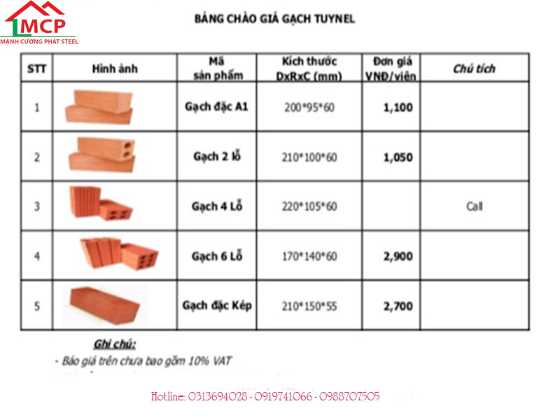 Bảng báo giá gạch xây dựng, bang bao gia gach xay dung